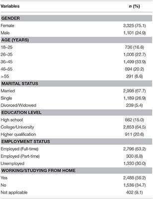 Impact of the Coronavirus <mark class="highlighted">Pandemic (COVID-19)</mark> Lockdown on Mental Health and Well-Being in the United Arab Emirates